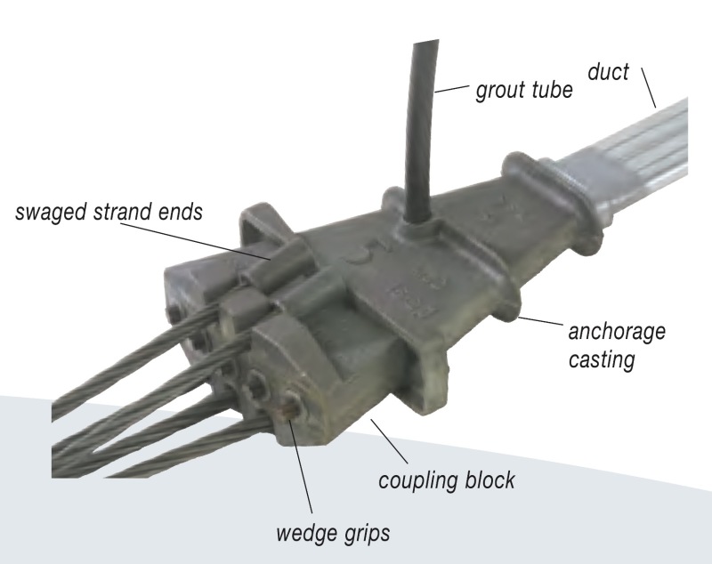 Hvad er Post Tension Flat Slab Anchor