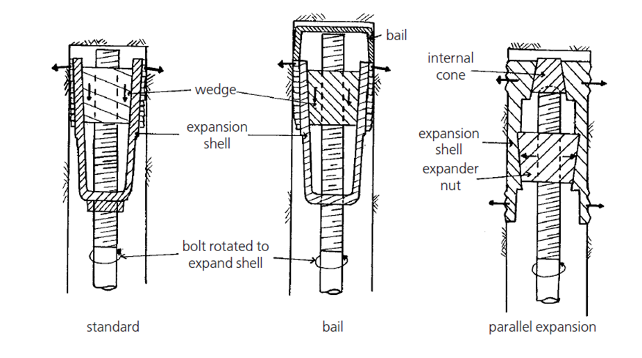 Hvad er Expansion Shell Rock Bolts?